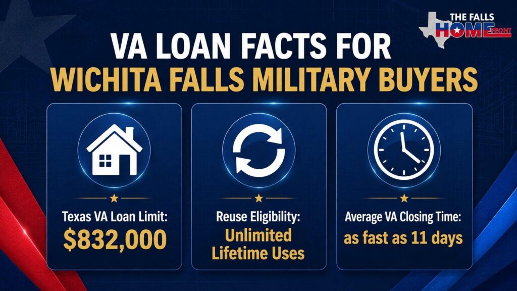 VA loan facts for Wichita Falls military buyers 